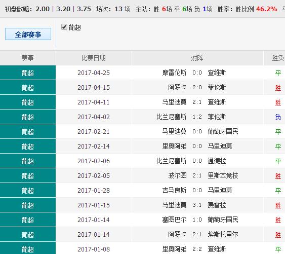 2025澳彩正版资料免费图，时代解答解释落实_af118.86.47